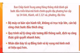 Kết quả sơ bộ sau 19 ngày triển khai mô hình chính quyền địa phương hai cấp