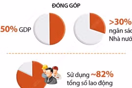 Những bước phát triển vượt bậc của kinh tế tư nhân sau gần 40 năm đổi mới