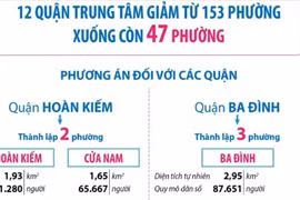Hà Nội: Dự kiến tên, diện tích, dân số 47 phường sau sắp xếp đơn vị hành chính