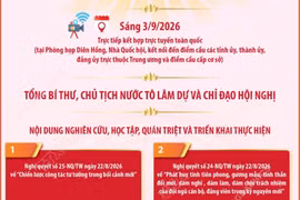 Hội nghị toàn quốc quán triệt và triển khai một số Nghị quyết, Chỉ thị của Bộ Chính trị