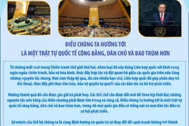 Nội dung cốt lõi trong phát biểu của Tổng Bí thư, Chủ tịch nước Tô Lâm tại Liên hợp quốc