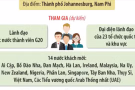 Hội nghị Thượng đỉnh G20 năm 2025: Đoàn kết, bình đẳng và phát triển bền vững
