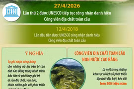 Công viên địa chất toàn cầu Non nước Cao Bằng tiếp tục được UNESCO vinh danh
