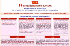 Quy định số 207-QĐ/TW: 19 điều đảng viên không được làm