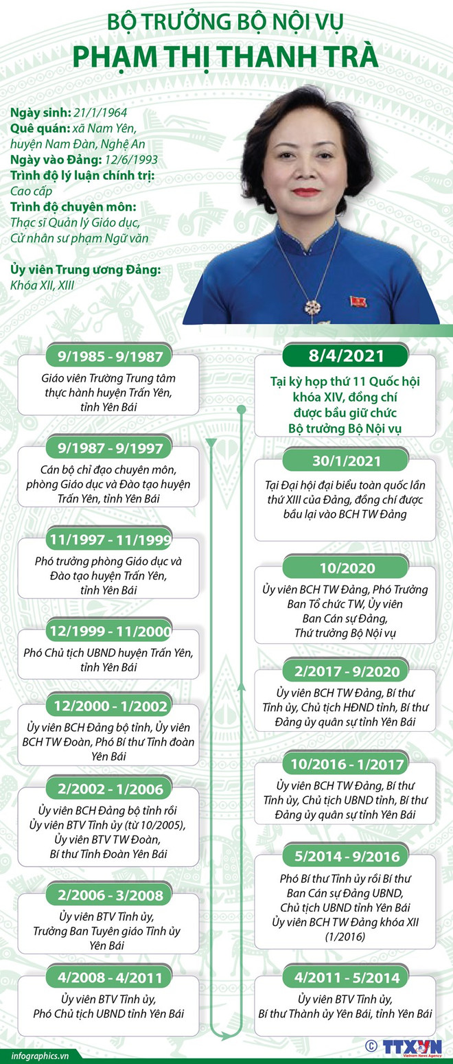 Nữ Bộ trưởng đầu tiên ngành Nội vụ: Quyết liệt sắp xếp bộ máy ảnh 3