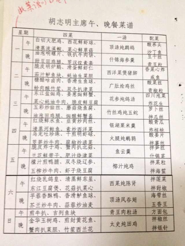 Những lần sinh nhật Bác qua lời kể của đầu bếp Trung Quốc ảnh 2