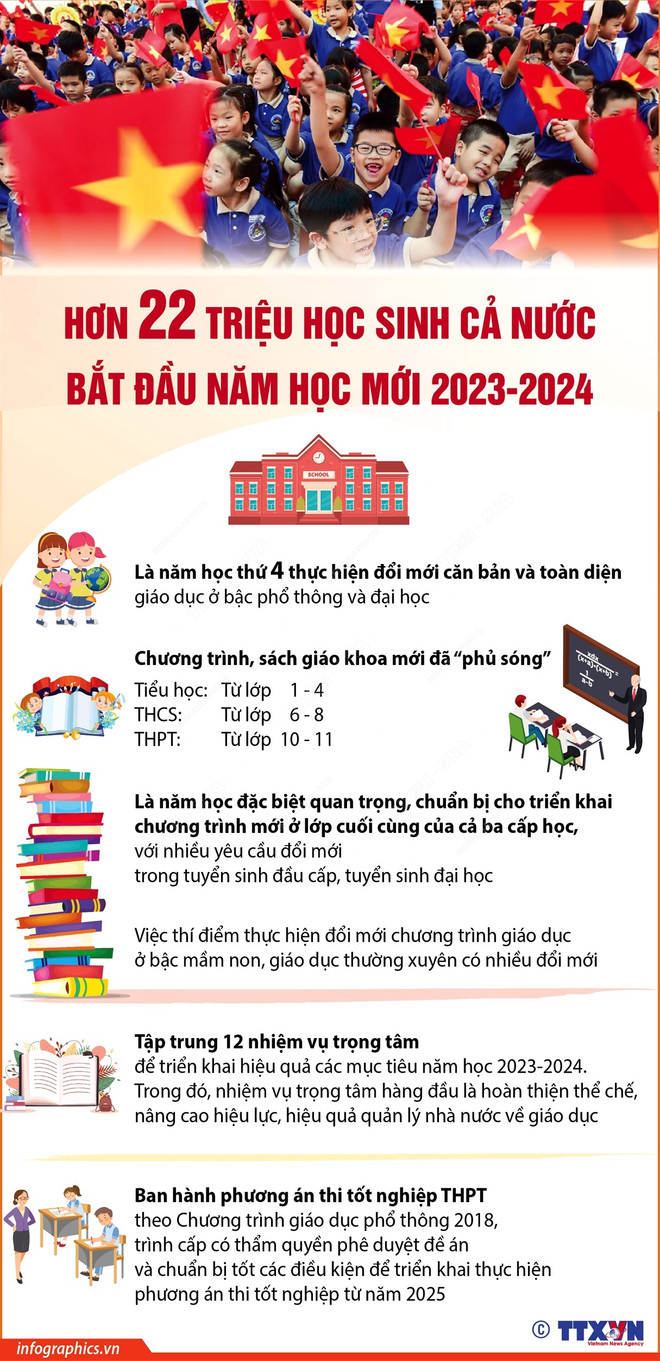 Khánh Hòa: Nô nức khai giảng năm học mới ở huyện đảo Trường Sa ảnh 2