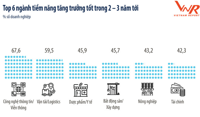 Công bố Top 500 doanh nghiệp tăng trưởng nhanh nhất Việt Nam ảnh 1