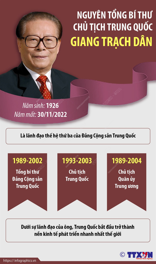 Lãnh đạo Việt Nam chia buồn về việc ông Giang Trạch Dân qua đời ảnh 2