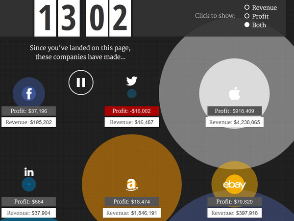 Hãng Apple thu lợi nhuận 1 triệu USD chỉ trong... 15 phút ảnh 1