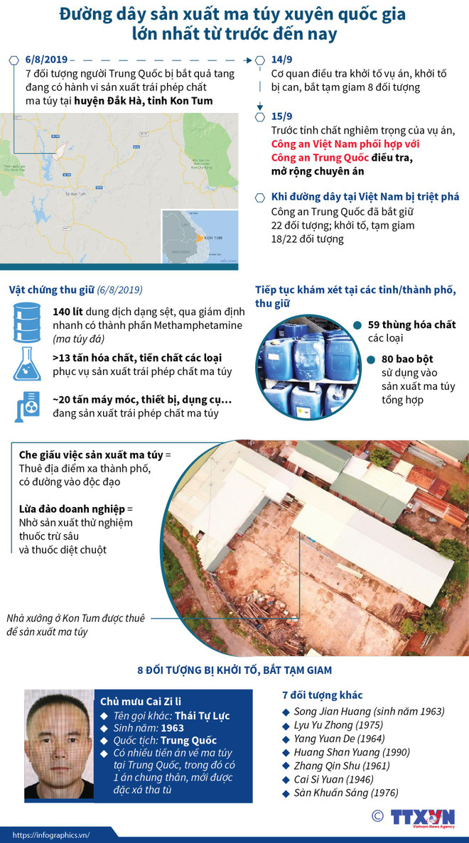 Đường dây sản xuất ma túy xuyên quốc gia lớn nhất từ trước đến nay ảnh 1