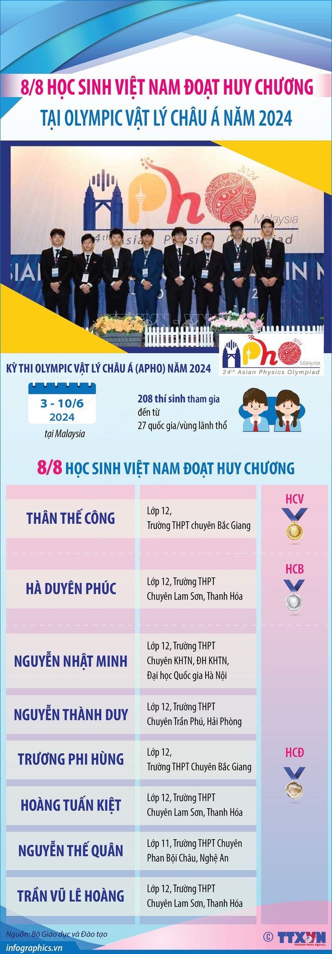 1006_info olympic vat ly.jpg