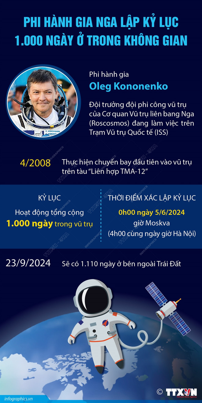 phi hanh gia Nga.jpg