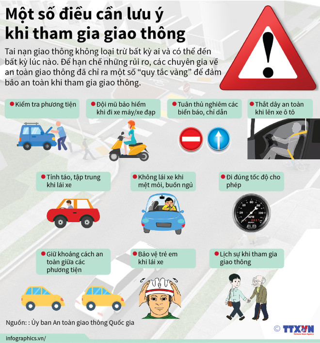 [Infographics] Một số điều cần lưu ý khi tham gia giao thông ảnh 1