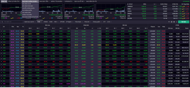 Cổ phiếu ngân hàng dẫn dắt thị trường tăng phiên đầu tháng 3 ảnh 1