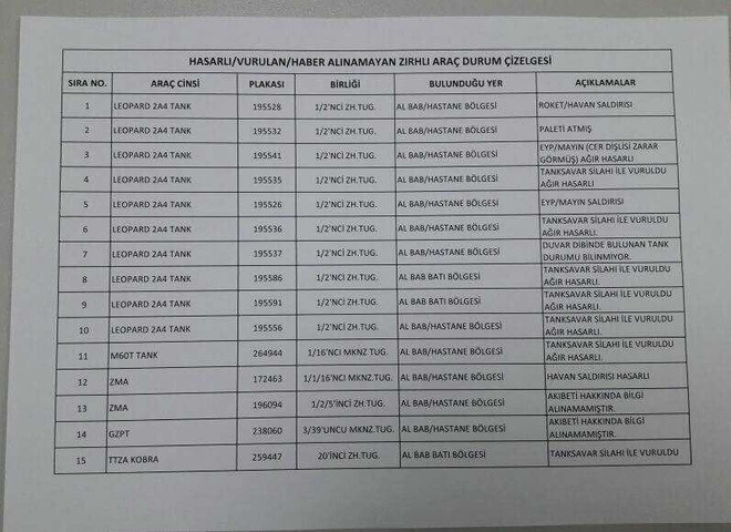 IS tìm ra điểm yếu, tàn sát "siêu tăng" Leopard lừng danh ảnh 2