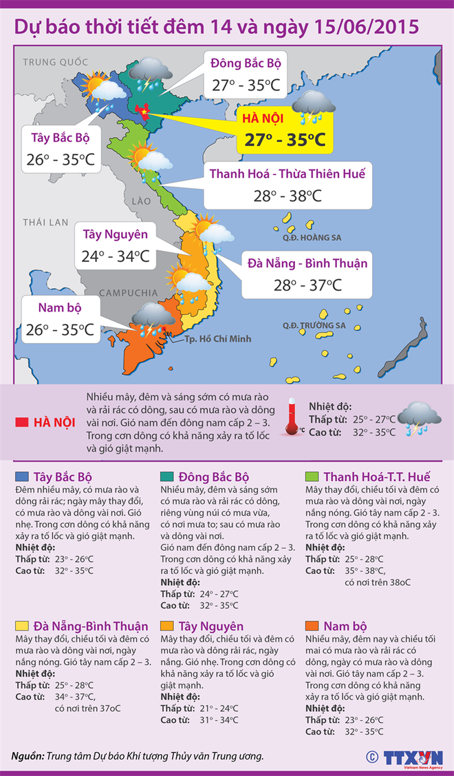 Nắng nóng sẽ quay trở lại khu vực Bắc Bộ trong vài ngày tới ảnh 1