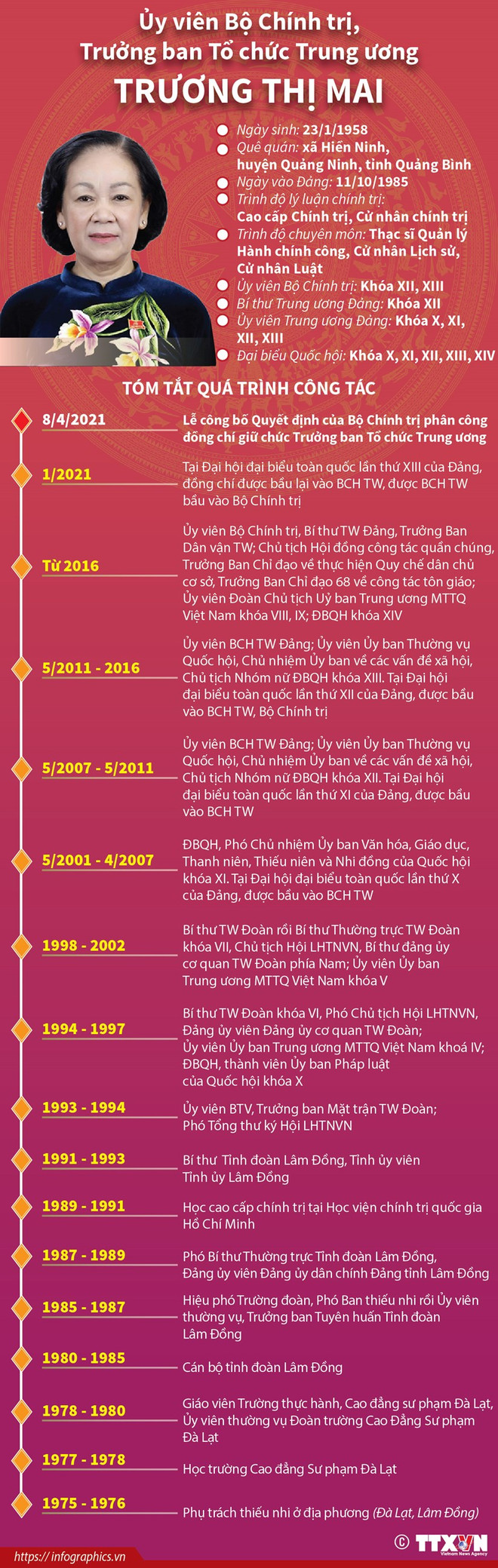 Hội nghị bàn giao nhiệm vụ Trưởng Ban Tổ chức Trung ương ảnh 2