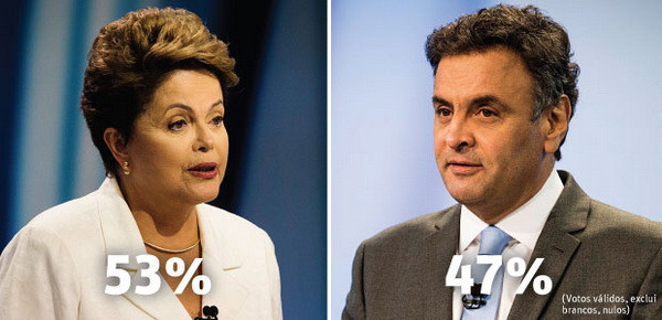 Bà Rousseff nới khoảng cách với đối thủ trước vòng bầu cử thứ 2 ảnh 1