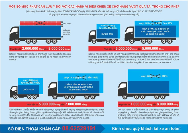 (Nguồn: VECE) Từ chối phục vụ xe quá tải trên cao tốc TP. HCM-Long Thành-Dầu Giây ảnh 2