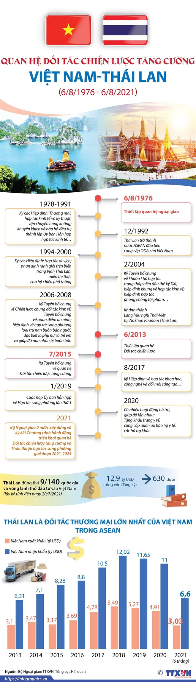 Chủ tịch Quốc hội Việt Nam và Thái Lan hội đàm trực tuyến ảnh 3