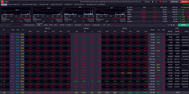 Chứng khoán ngày 16/3: VN-Index giảm gần 15 điểm, khối ngoại bán ròng ảnh 1