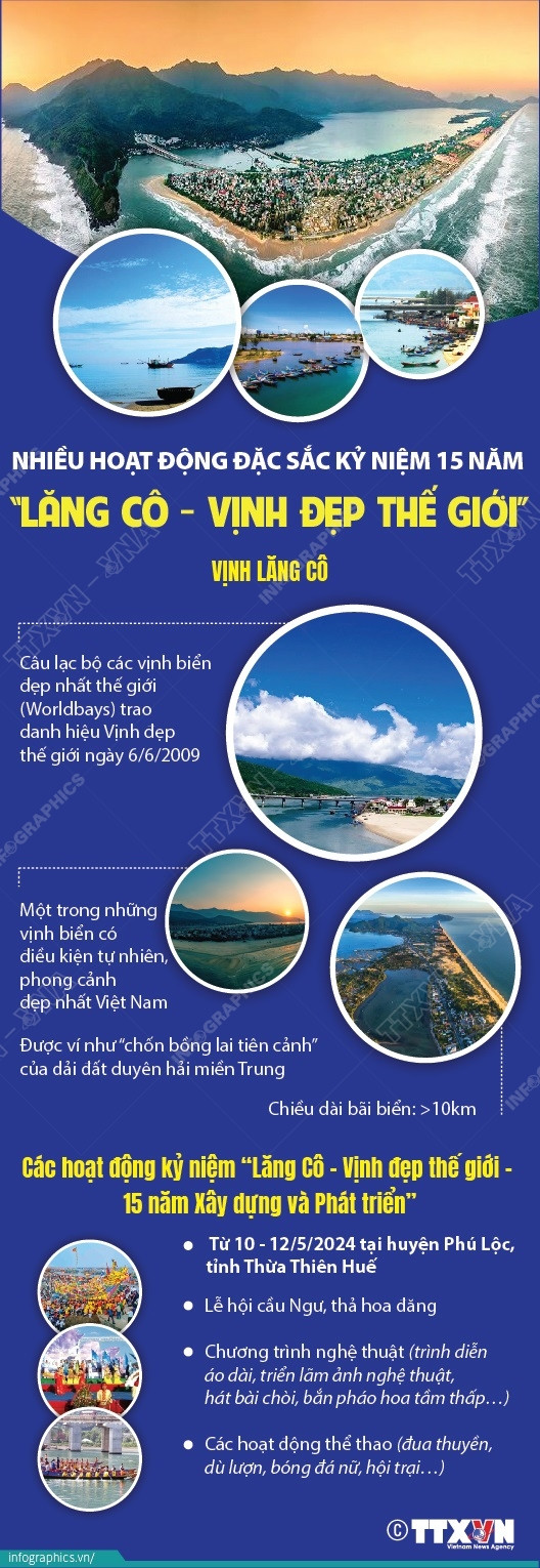 vinh lang co - Info.jpg