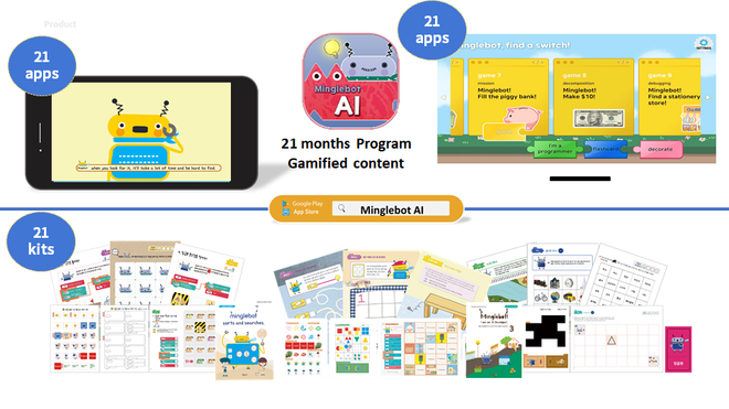 Minglecon sẽ đưa sản phẩm giáo dục dựa trên công nghệ cao vào Việt Nam ảnh 2