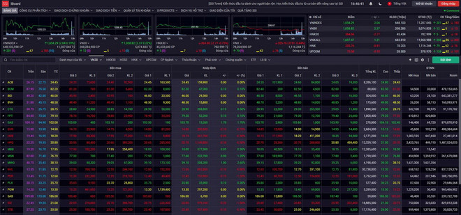 Chứng khoán ngày 28/3: Khối ngoại giữ đà tăng của thị trường ảnh 1