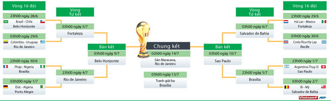 World Cup 2014 đang trở thành Copa America mở rộng ảnh 2