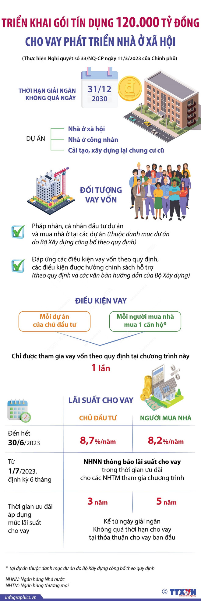 Gói tín dụng 120.000 tỷ đồng: Sẵn tiền vẫn khó giải ngân ảnh 3