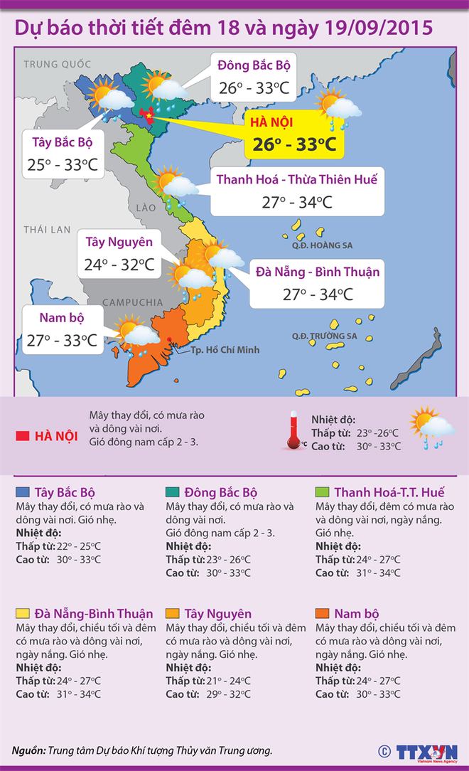 Mưa lũ ở miền Trung ​qua kỳ nguy hiểm nhất, Bắc bộ tạnh ráo ảnh 2