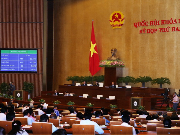 Quốc hội biểu quyết thông qua Luật sửa đổi bổ sung Danh mục ngành, nghề đầu tư kinh doanh có điều kiện của Luật đầu tư. (Ảnh: Nguyễn Dân/TTXVN) Văn phòng Chủ tịch nước công bố 3 Luật vừa được thông qua ảnh 1