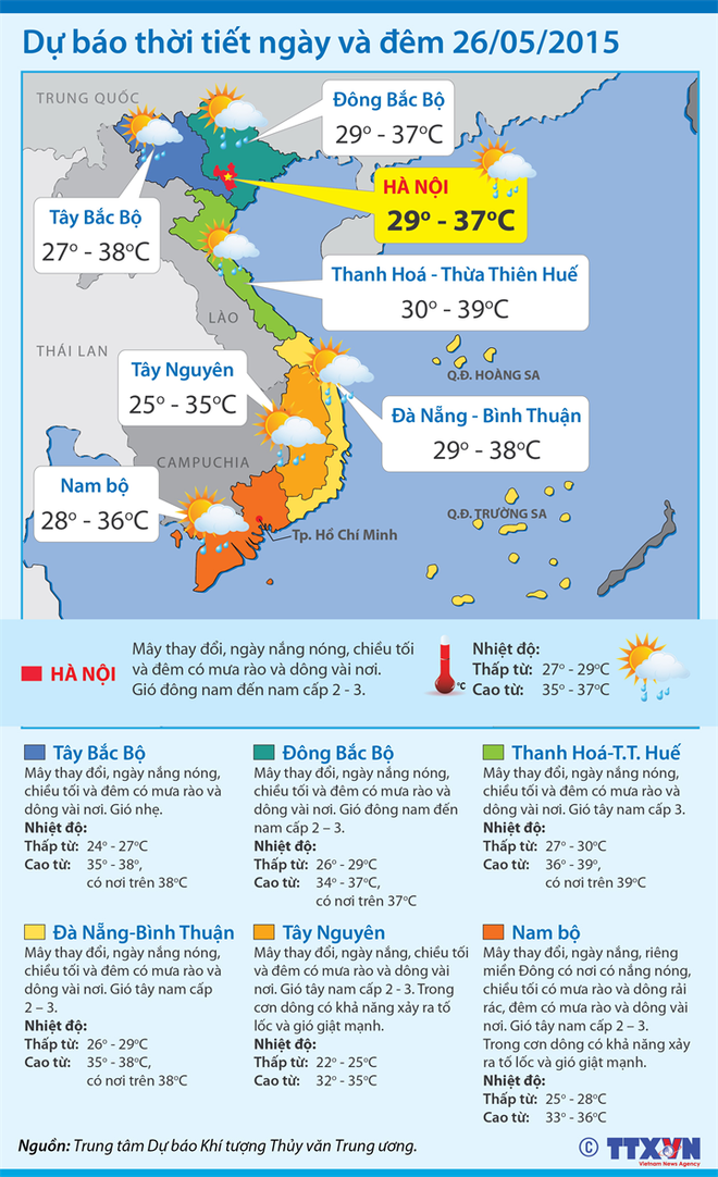 Nắng nóng hầu khắp Tây Bắc và Đông Bắc Bộ, có nơi hơn 38 độ C ảnh 2