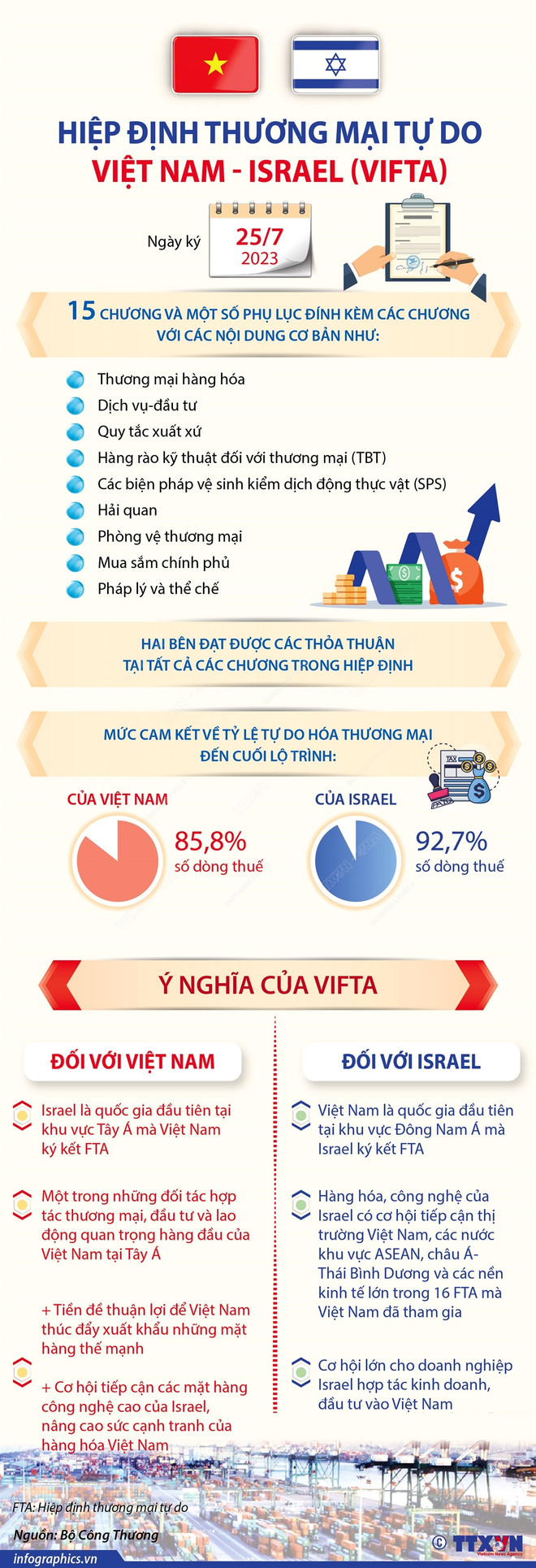 Việt Nam và Israel trở thành đối tác quan trọng hàng đầu ảnh 3