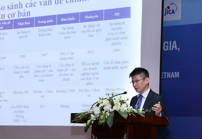 Định hướng áp dụng Chuẩn mực báo cáo tài chính quốc tế tại Việt Nam ảnh 2