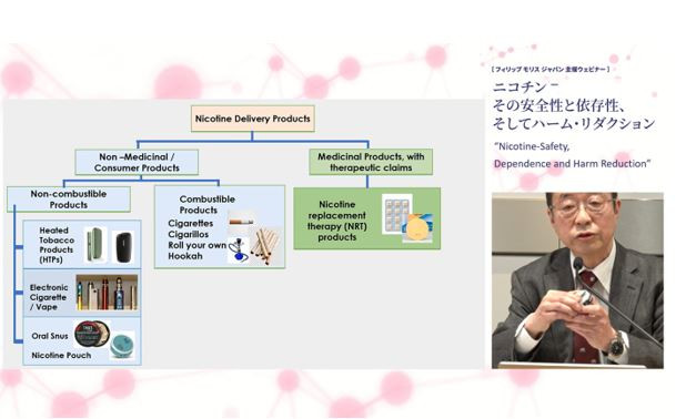 Ý kiến về việc dùng nicotine điều trị bệnh thần kinh và giảm tác hại ảnh 1
