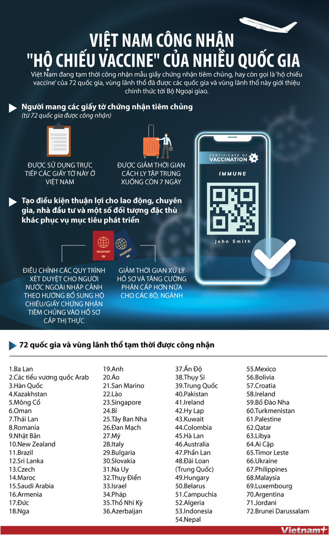 Đẩy nhanh công nhận lẫn nhau đối với hộ chiếu vaccine phòng COVID-19 ảnh 2