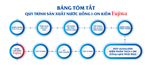 Nước uống bổ sung ion kiềm và những điều chưa biết ảnh 2