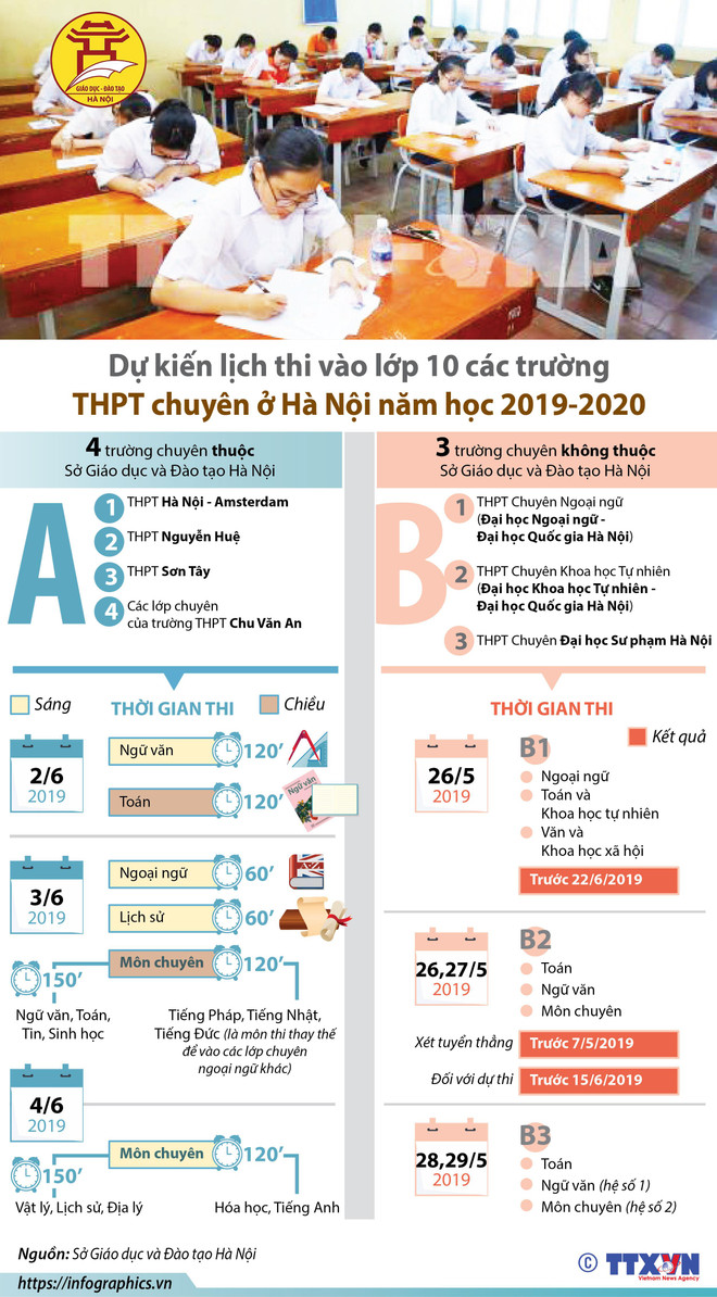 Lịch thi vào lớp 10 các trường THPT chuyên Hà Nội năm học 2019 ảnh 1