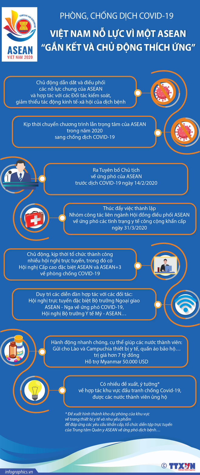 [Infographics] Phòng chống dịch COVID-19: Việt Nam nỗ lực vì một ASEAN ảnh 1