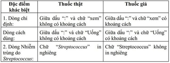 Cảnh báo thuốc kháng sinh Tetracyclin giả ảnh 1