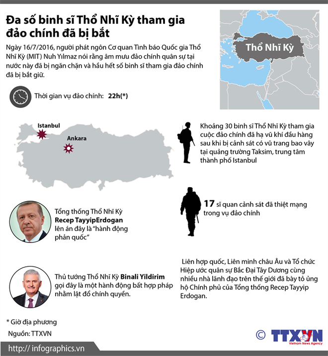 Đa số binh sỹ của Thổ Nhĩ Kỳ tham gia đảo chính đã bị bắt ảnh 1