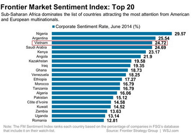 Các tập đoàn đa quốc gia "để mắt" đến thị trường Việt Nam ảnh 1