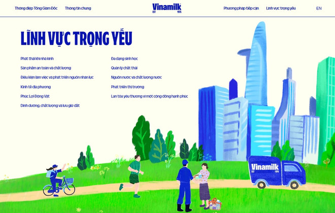 Nội dung báo cáo chia theo 11 khía cạnh trọng yếu, người xem có thể truy cập nhanh vào từng khía. vinamilk bao cao1.jpg