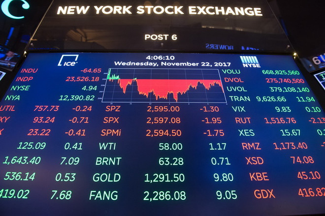 Chỉ số công nghiệp Dow Jones lại tăng điểm lên mức cao mới ảnh 1