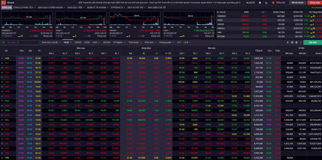 Chứng khoán ngày 29/12: Áp lực bán gia tăng trong phiên ATC ảnh 1