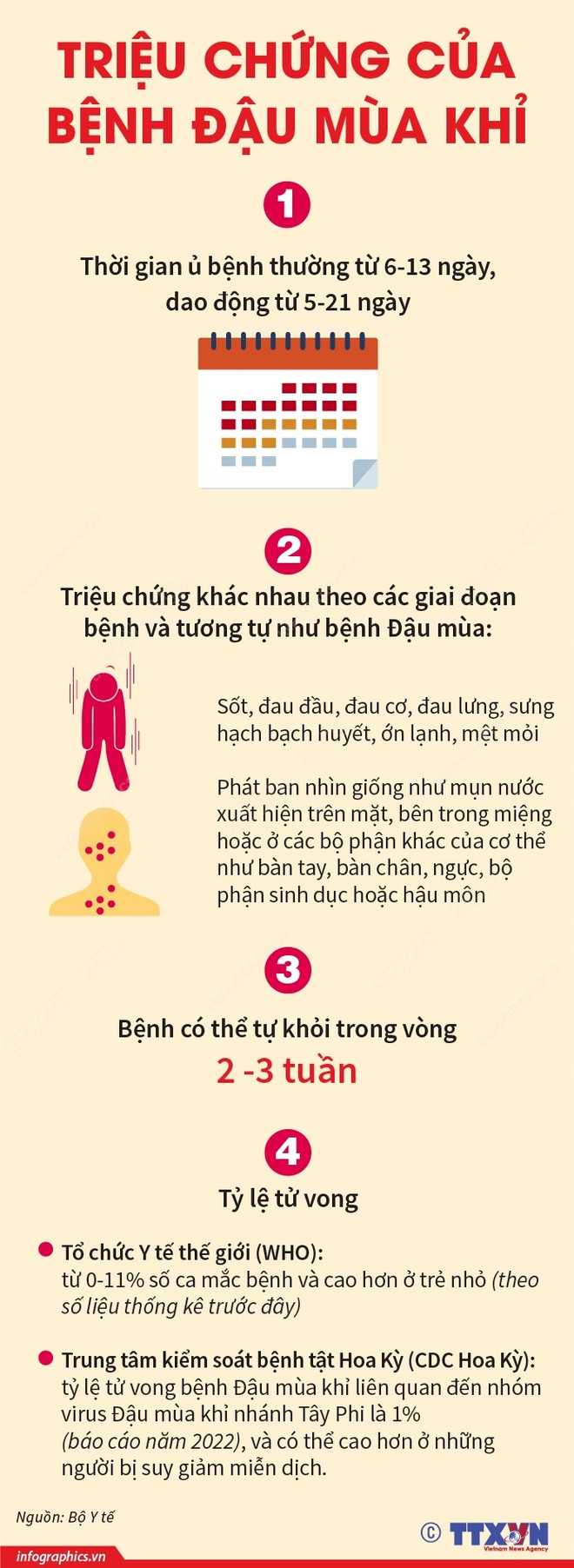 TP.HCM: Kết quả giải mã gene ca bệnh Đậu mùa Khỉ “nội địa” đầu tiên ảnh 2