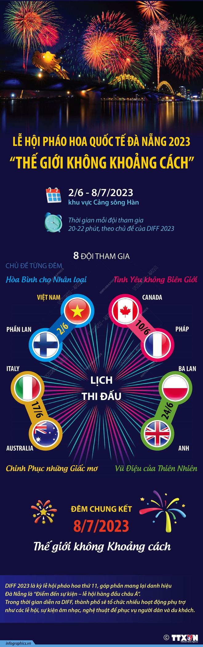 Hơn 5.000 khán giả đến với khai mạc Lễ hội Pháo hoa quốc tế Đà Nẵng ảnh 4