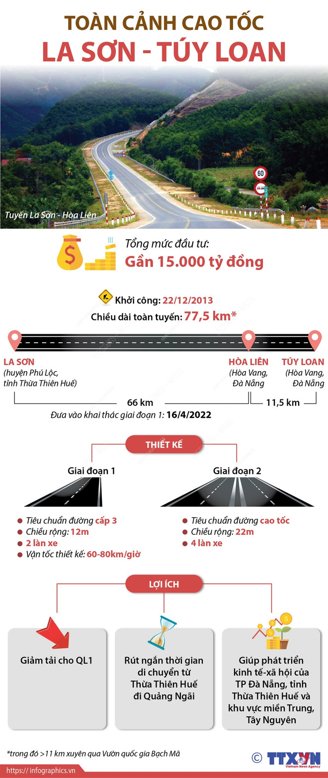 [Infographics] Toàn cảnh cao tốc La Sơn-Túy Loan ảnh 1